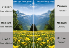 Load image into Gallery viewer, Fashionable foldable pocket glasses