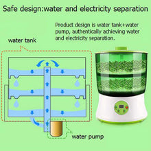 Load image into Gallery viewer, 💚Germination Machine-Healthy &amp; Green💚
