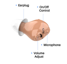 Load image into Gallery viewer, Rechargeable Invisible Hearing Aid
